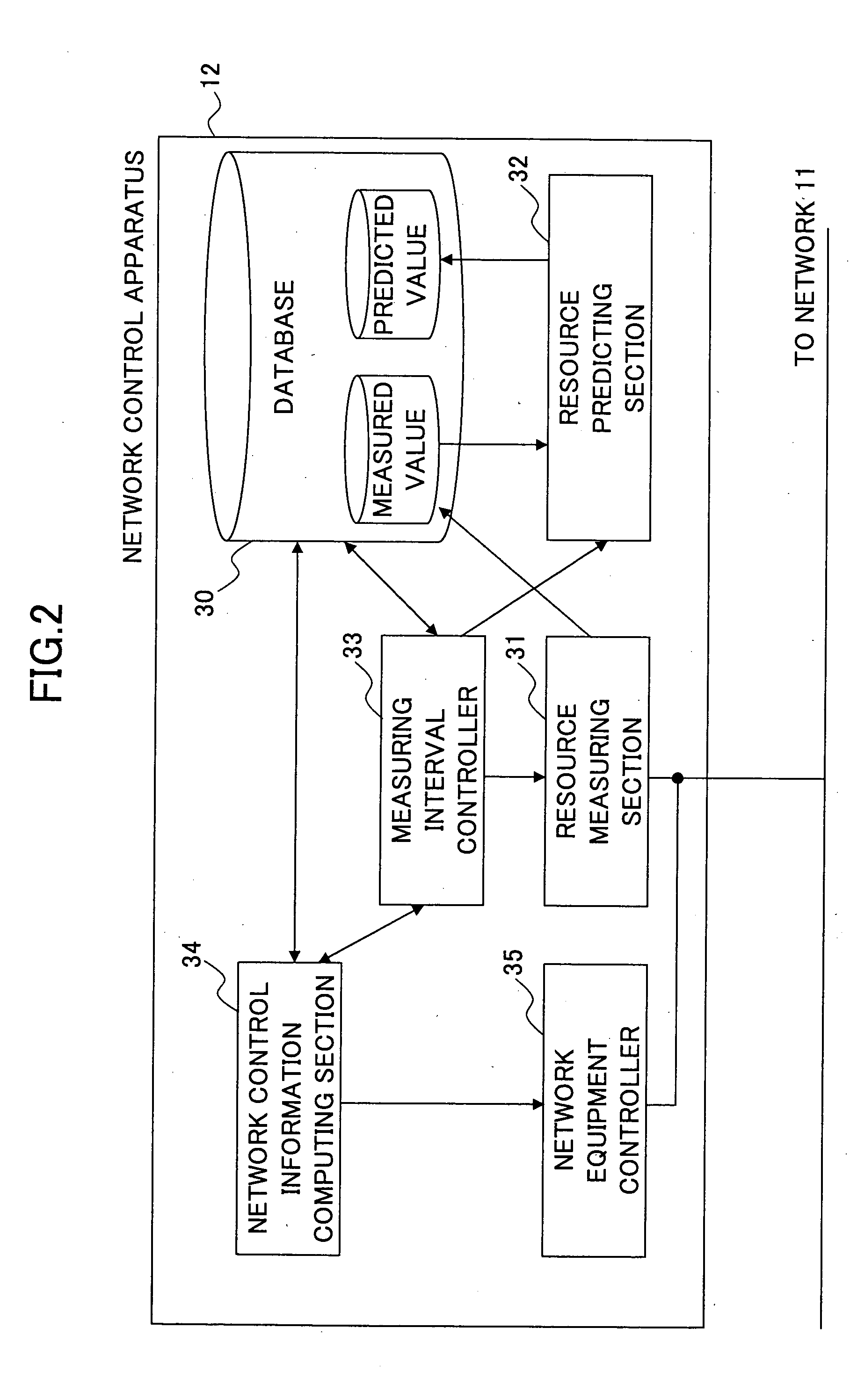 Resource load measuring method, network control apparatus, communication node and storage medium