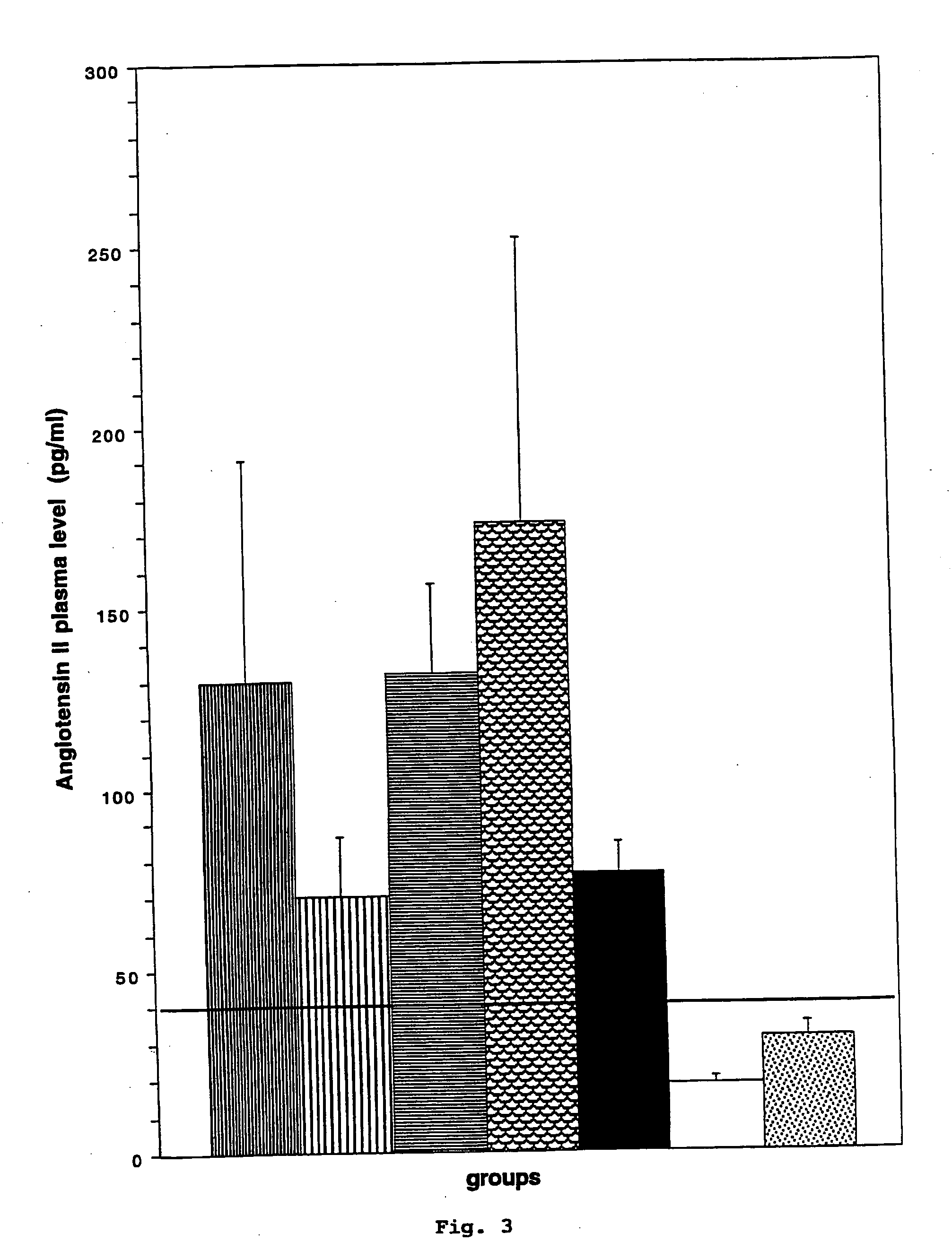 Use of inhibitors of the renin-angiotensin system