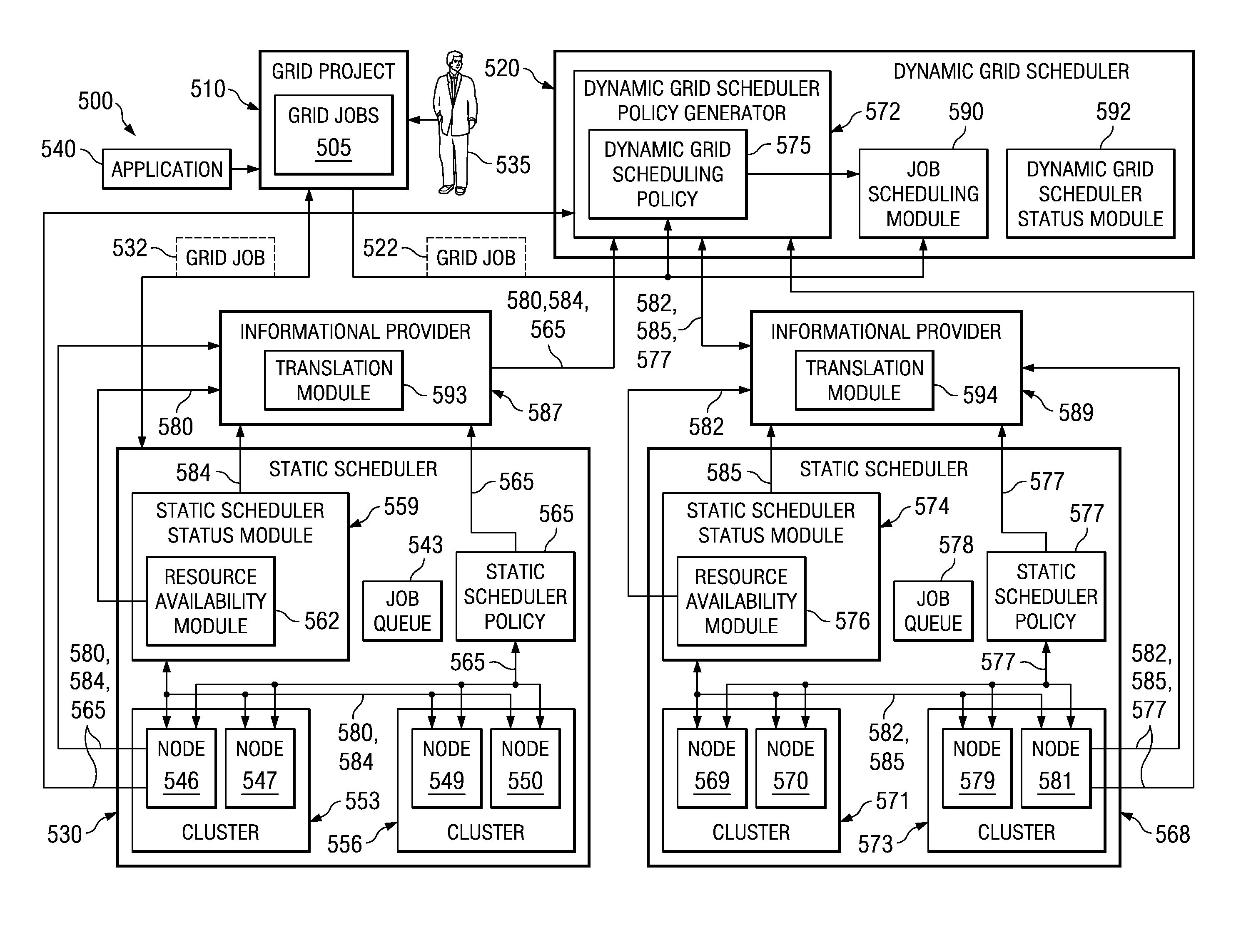 Scheduling grid jobs using dynamic grid scheduling policy