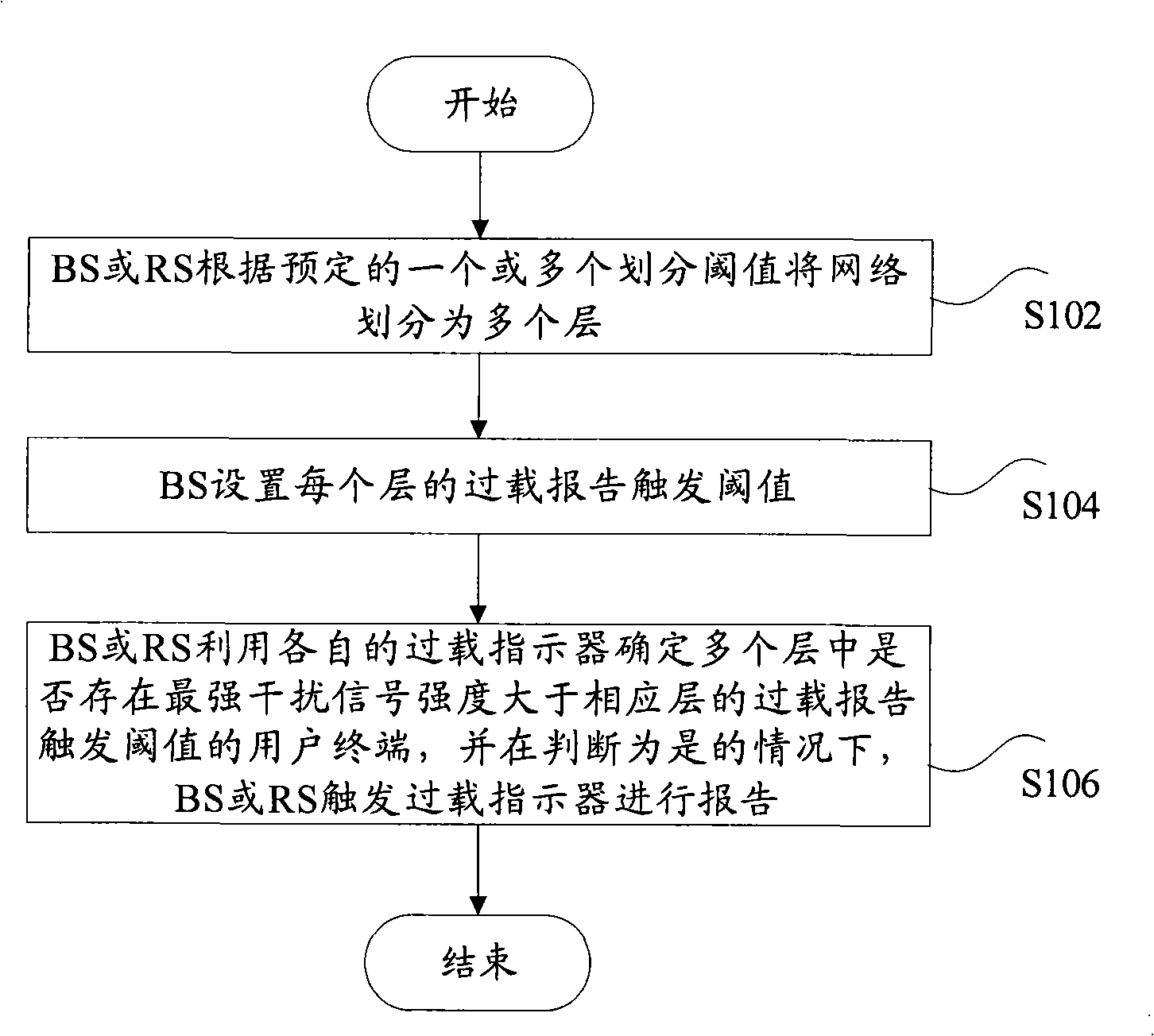 Relay network over-loading indication reporting method