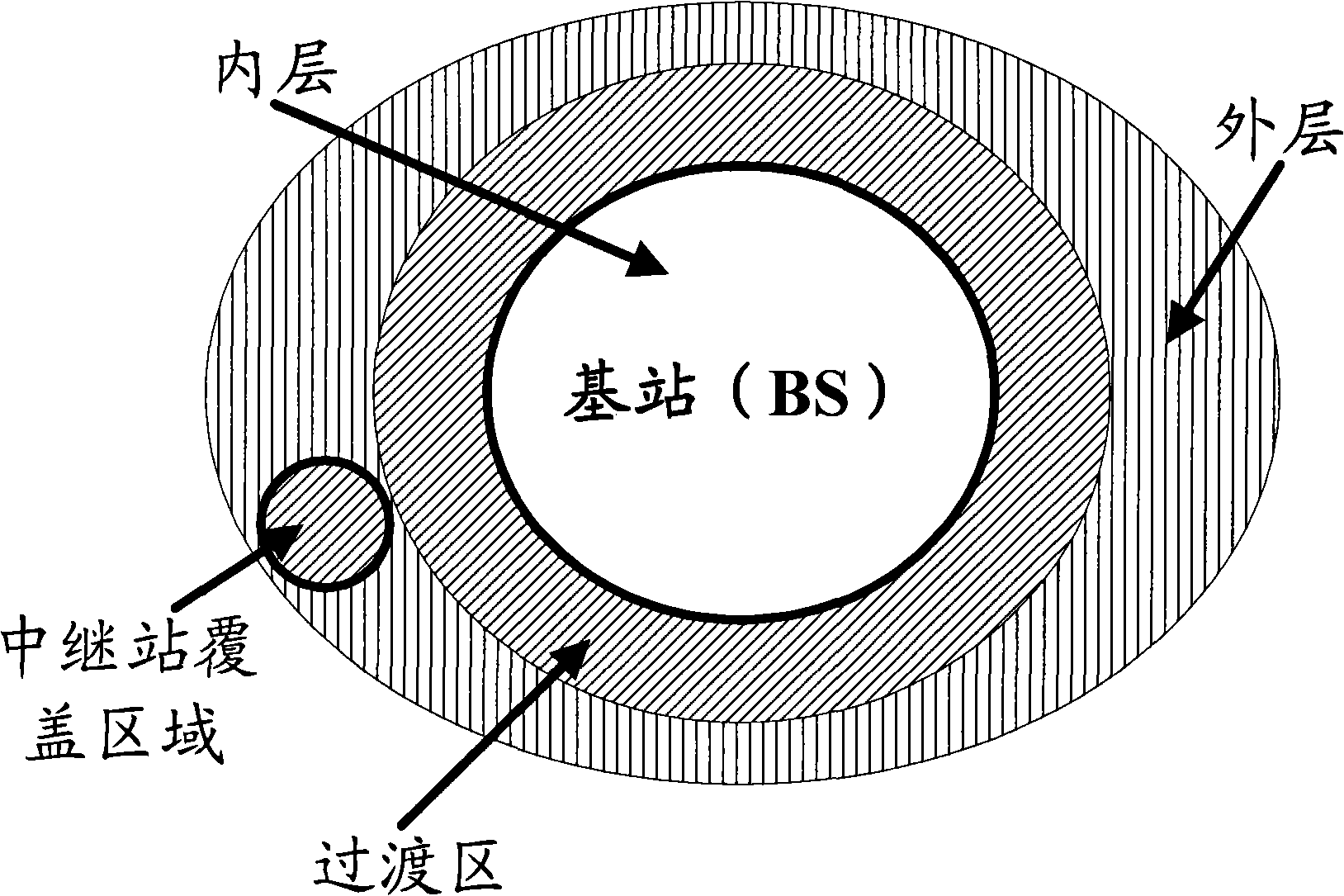 Relay network over-loading indication reporting method