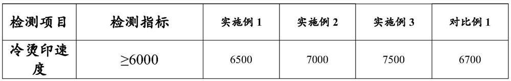 Alumite hot stamping foil suitable for offset printing and cold stamping technology and preparation method thereof