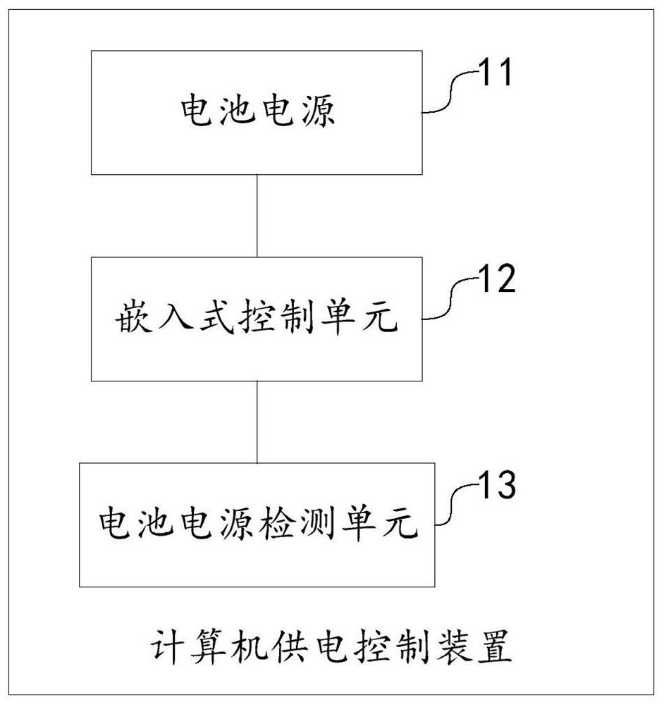 A computer power supply control method and device