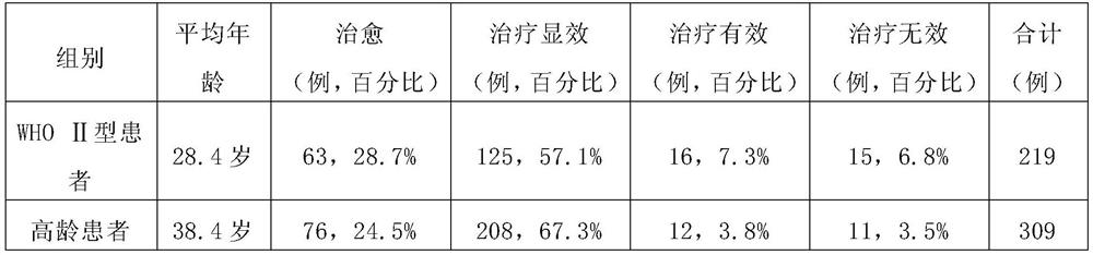 A kind of medicine for treating ovulation disorder and preparation method thereof