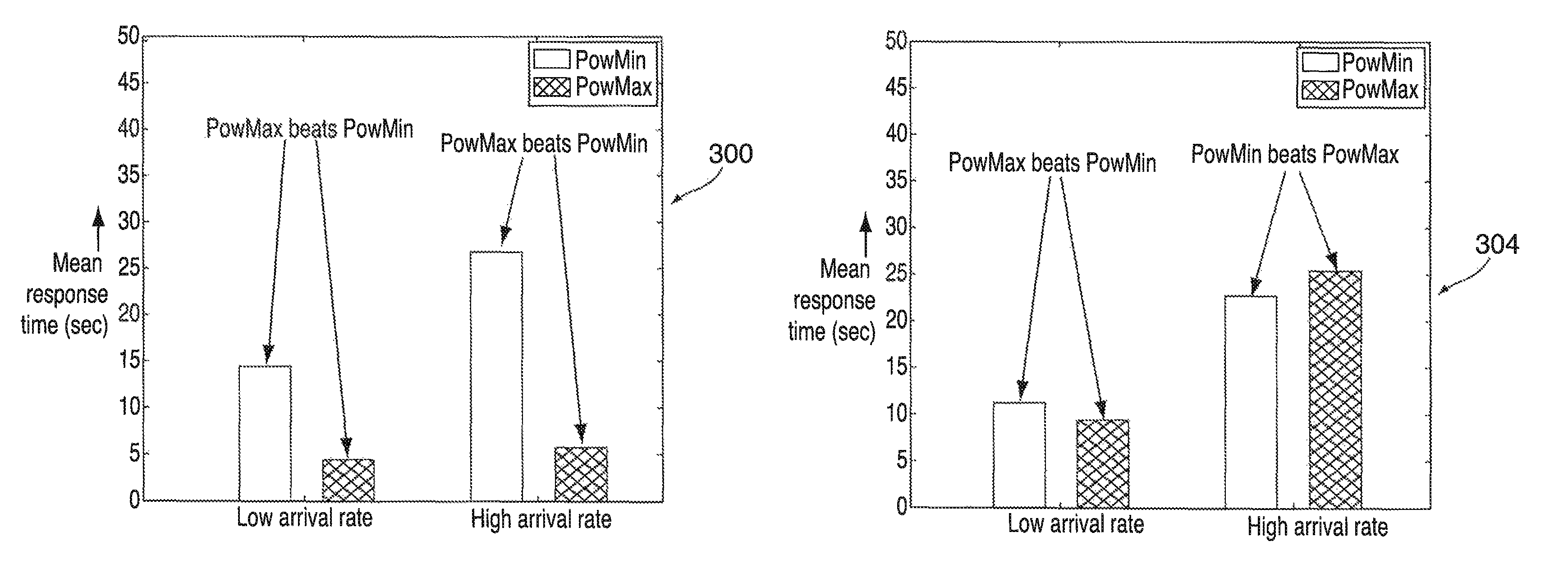 Power budget allocation in multi-processor systems