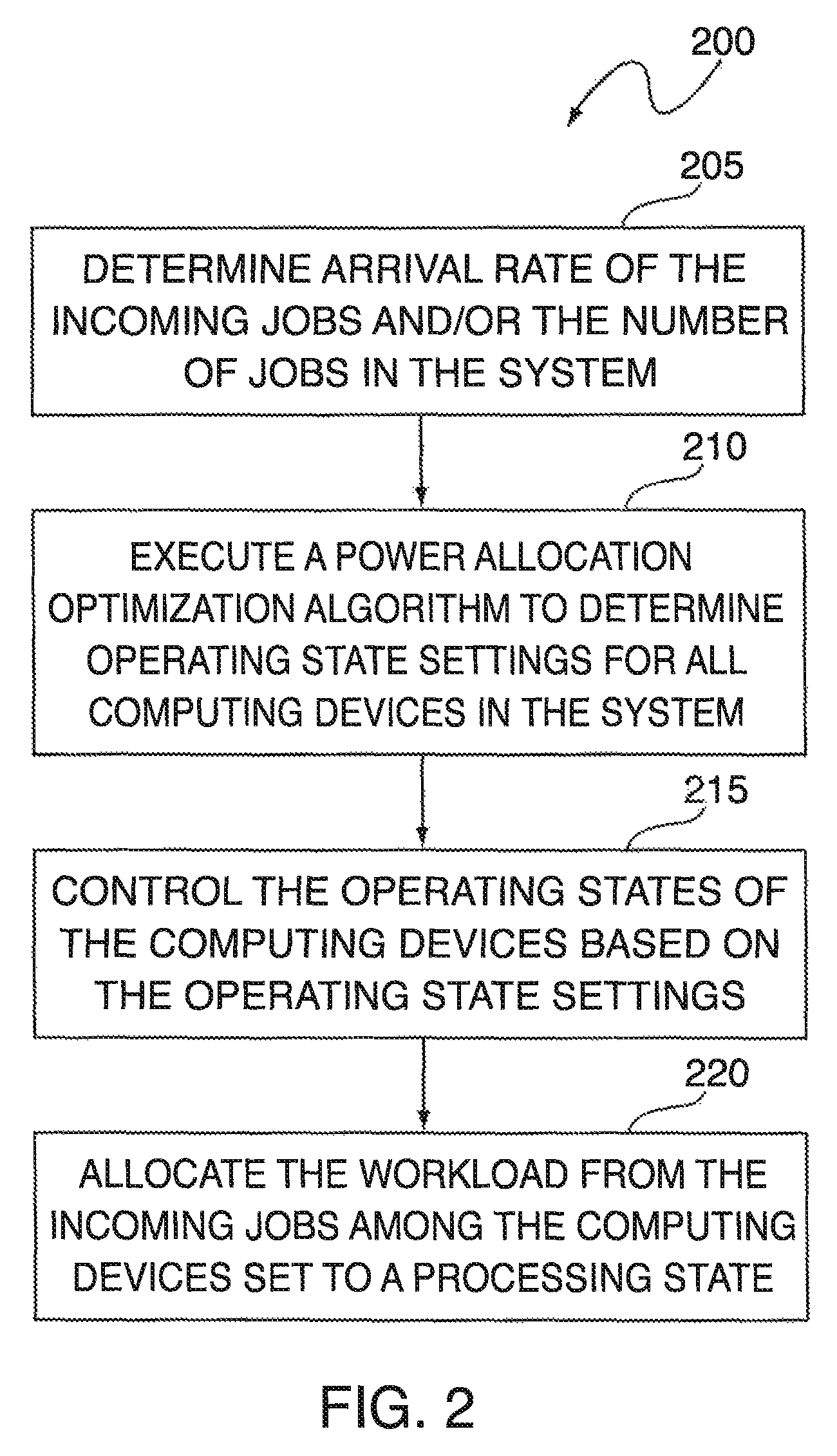 Power budget allocation in multi-processor systems