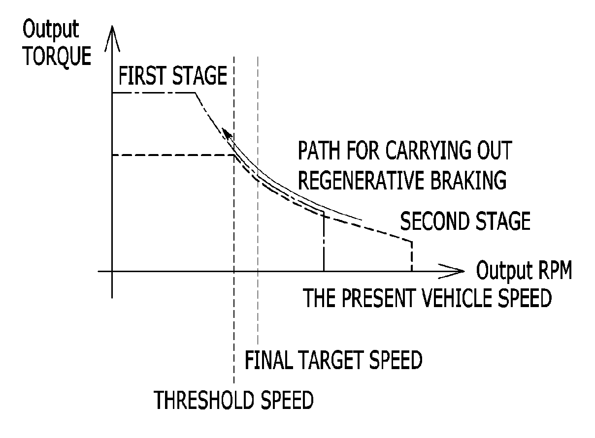 Method and apparatus for controlling speed change of hybrid vehicle