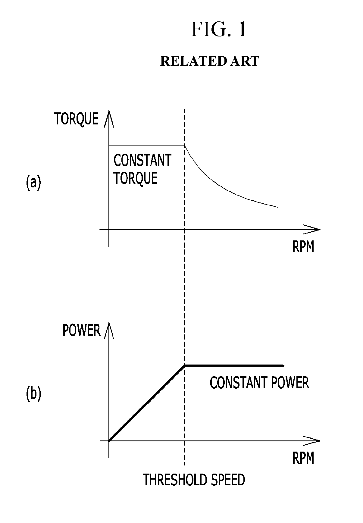 Method and apparatus for controlling speed change of hybrid vehicle