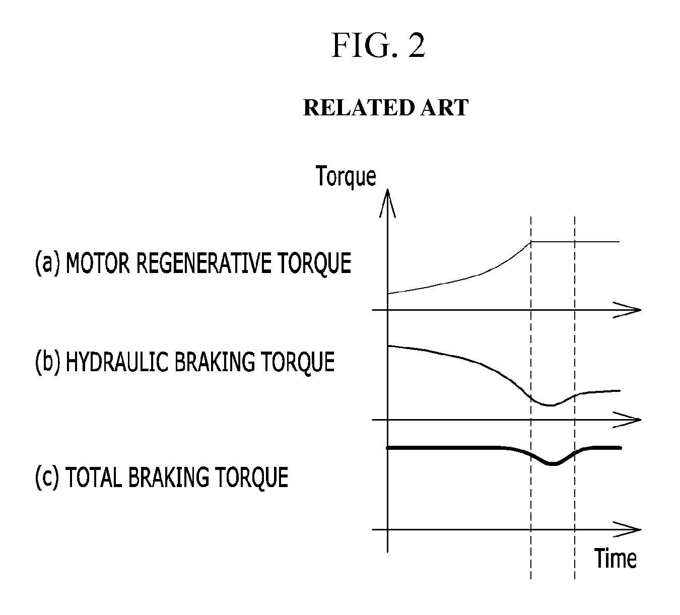 Method and apparatus for controlling speed change of hybrid vehicle