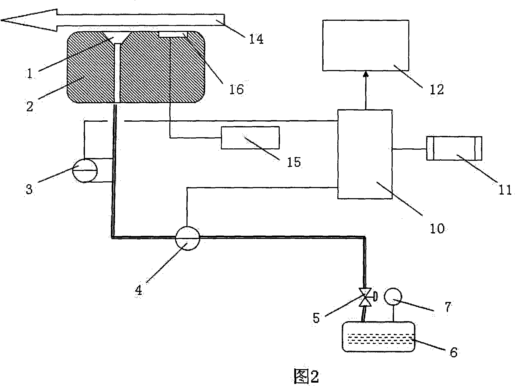 On-line detection Method and apparatus for chain cloth performance