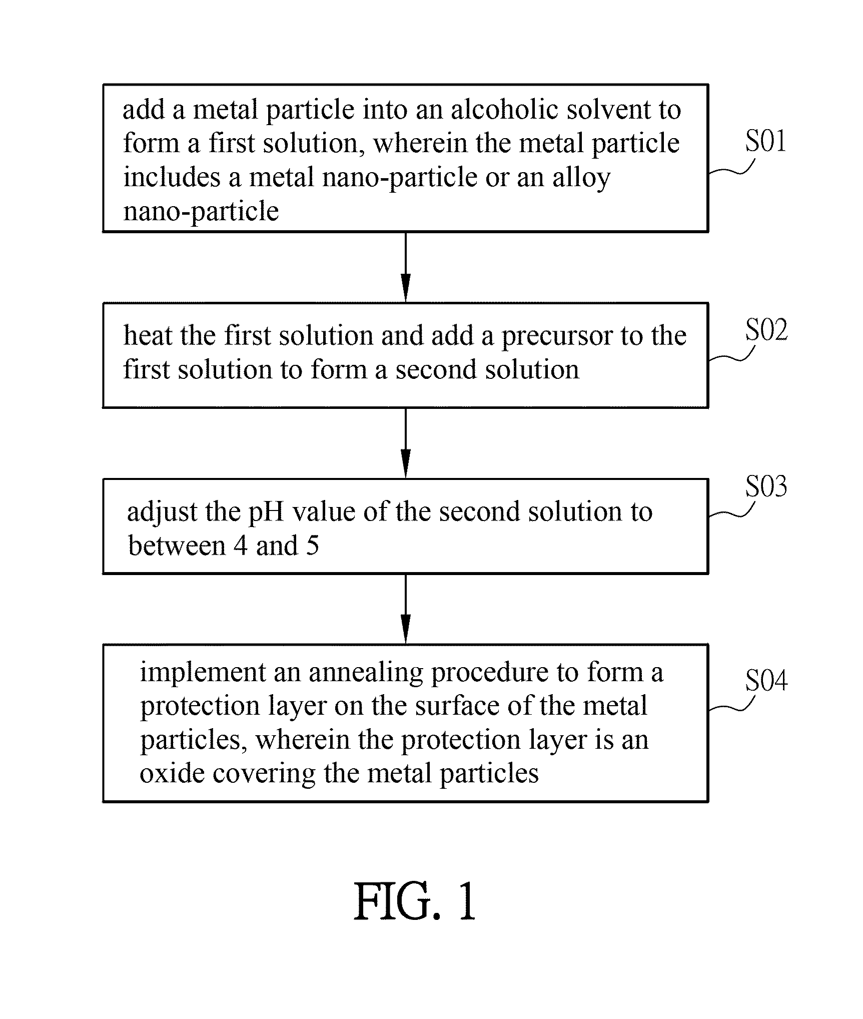 Working fluid and manufacturing method of metal nano-particles