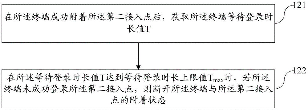 Method and device for intelligently switching terminal between access points and terminal