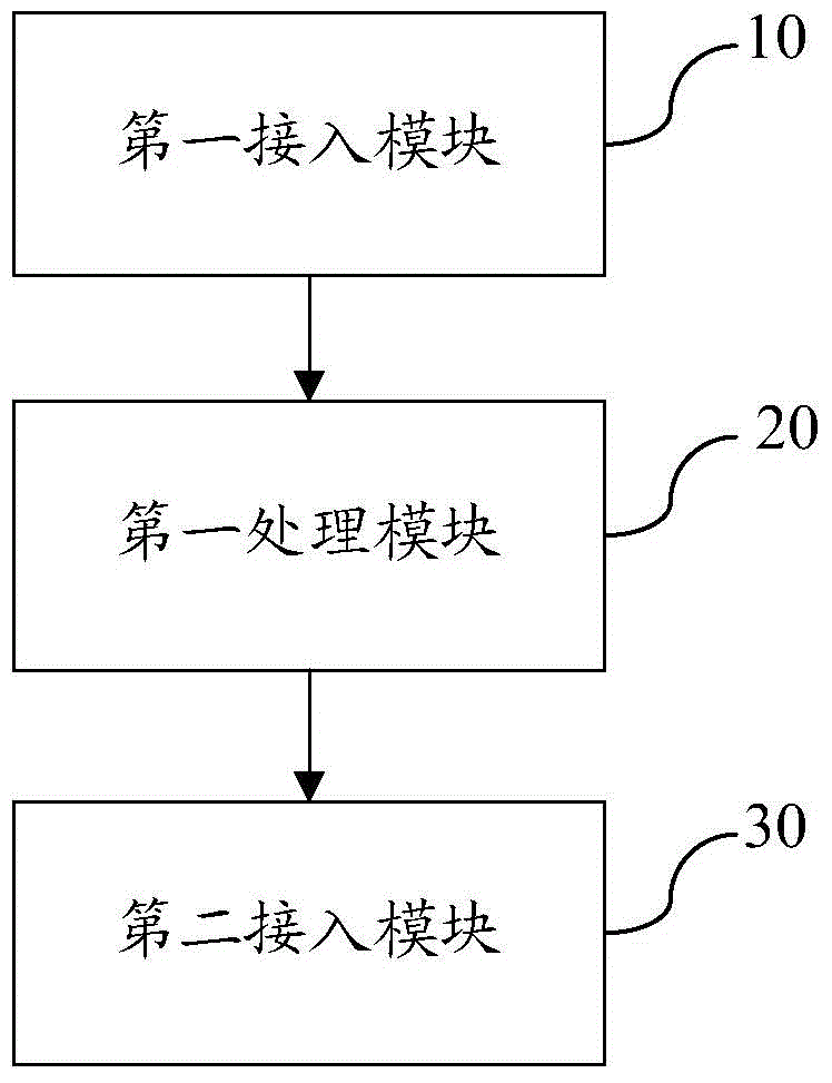 Method and device for intelligently switching terminal between access points and terminal