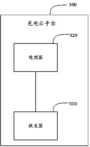 Charging system, charging method, computer equipment, storage medium, electric vehicle and charging cloud platform