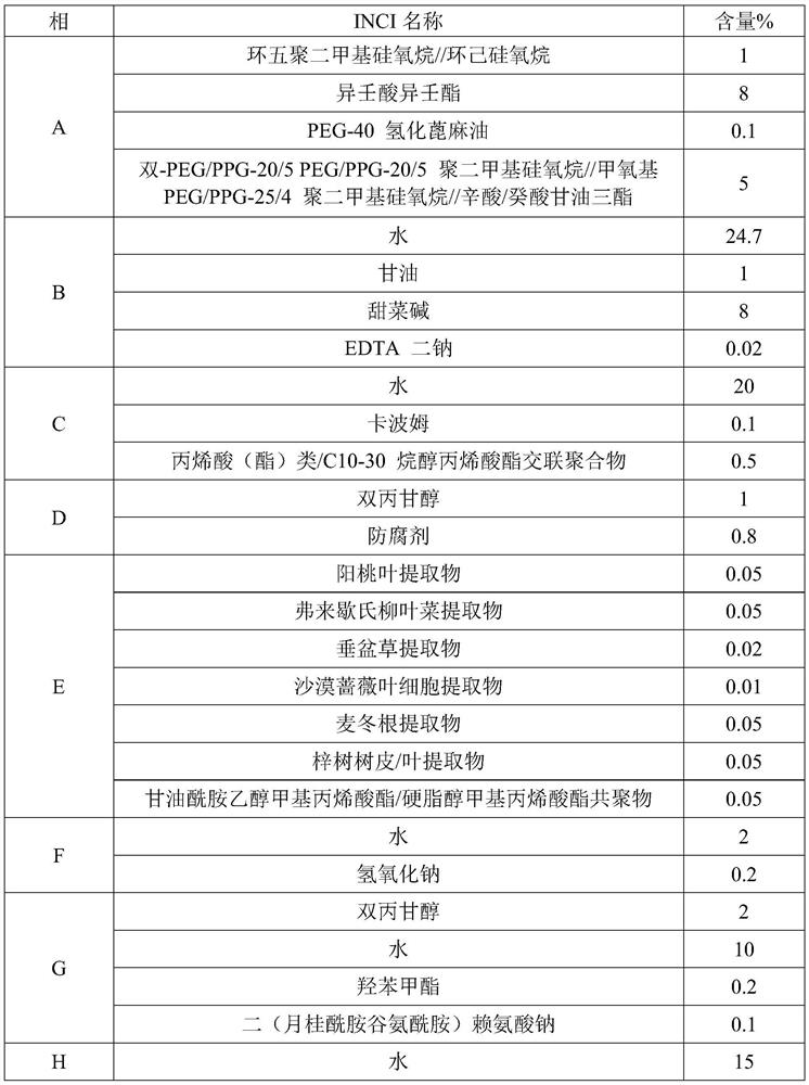 A kind of high permeability moisturizing lotion and preparation method thereof