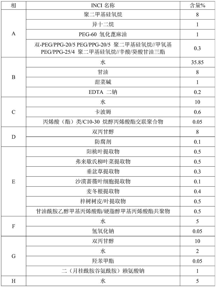 A kind of high permeability moisturizing lotion and preparation method thereof