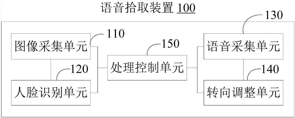 Speech pickup device and multimedia device