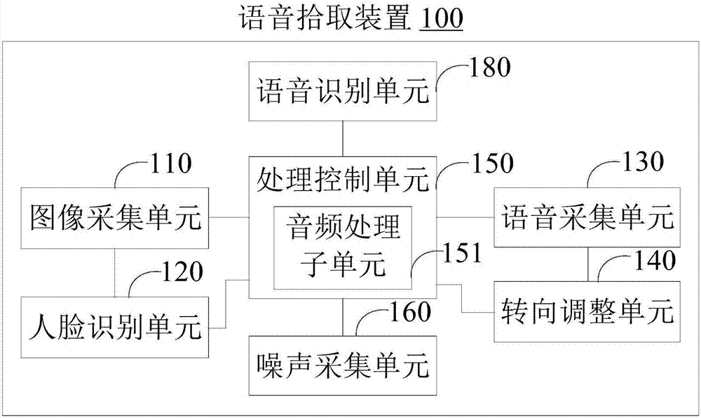 Speech pickup device and multimedia device