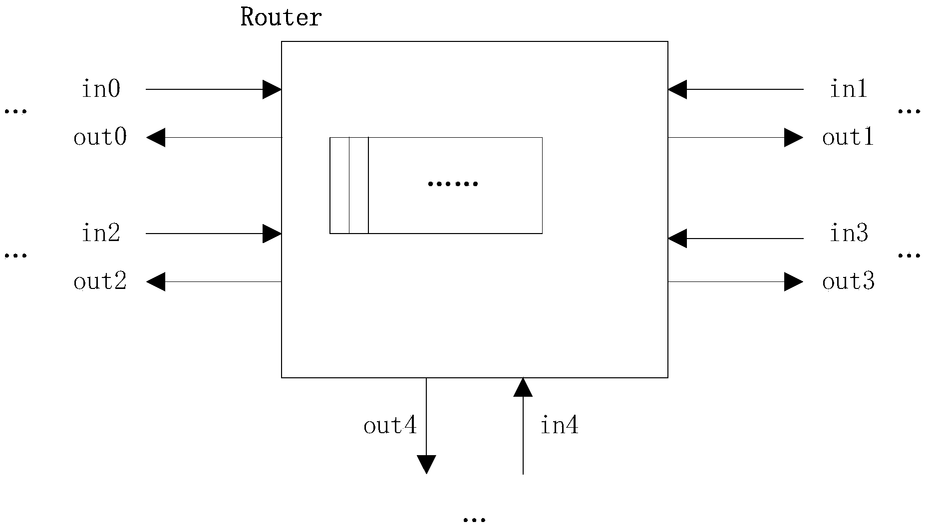 Multi-core memory system simulator on basis of network-on-chip interconnection