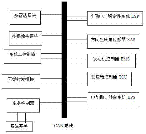 Vehicle anti-collision cruise control system and control method thereof