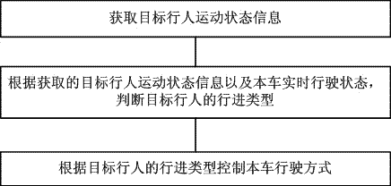 Vehicle anti-collision cruise control system and control method thereof