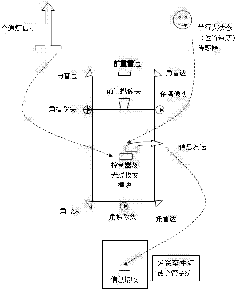 Vehicle anti-collision cruise control system and control method thereof