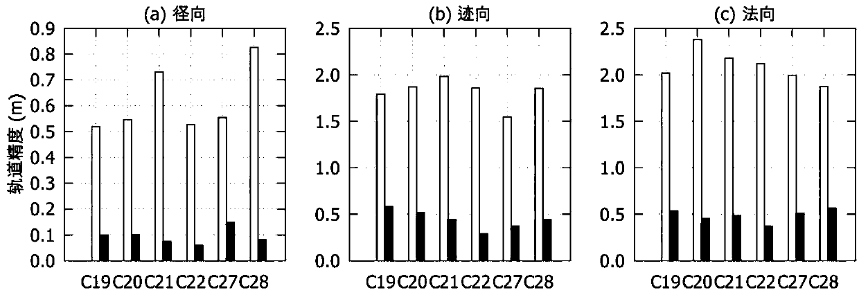 Method for determining track and clock error of navigation satellite