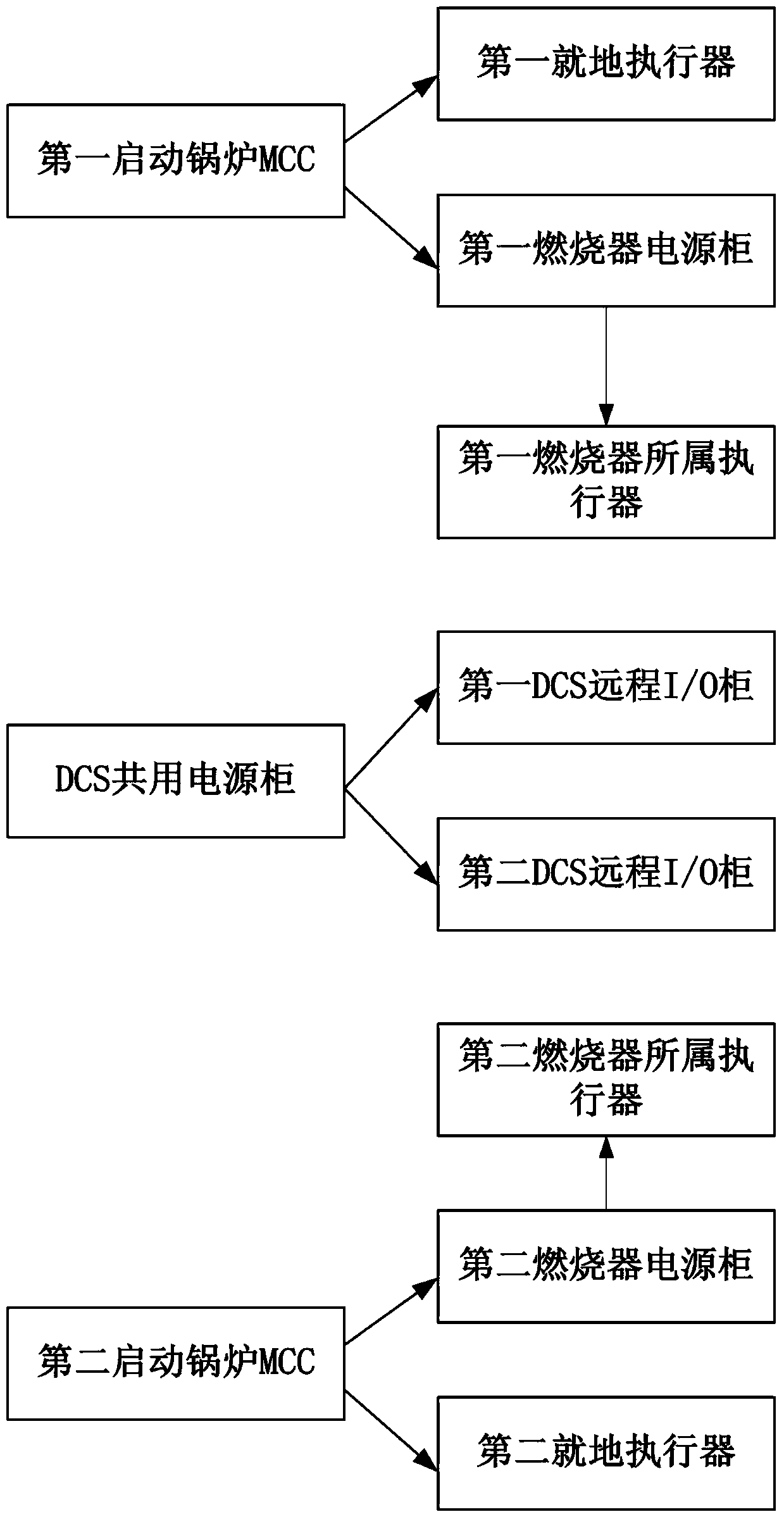 Startup boiler control system