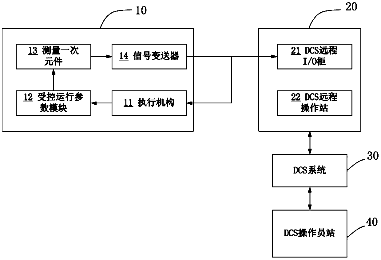 Startup boiler control system