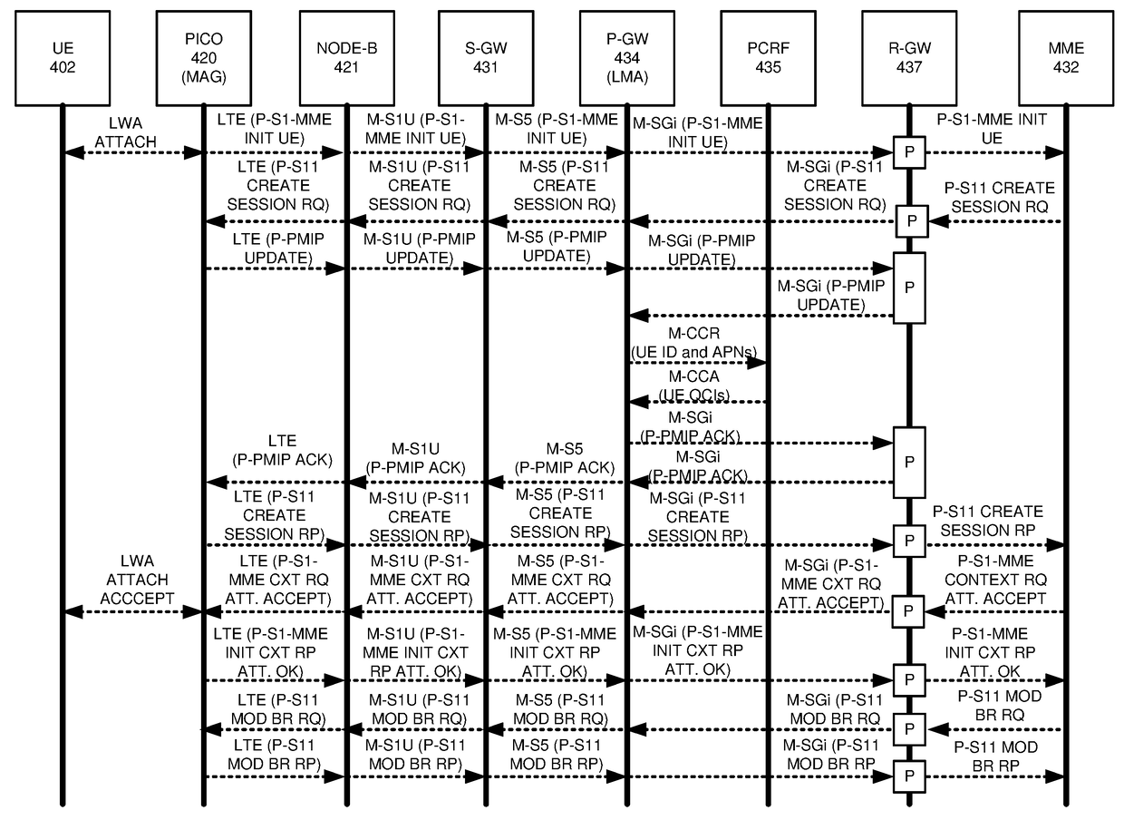 Wireless relay quality-of-service in a data communication network