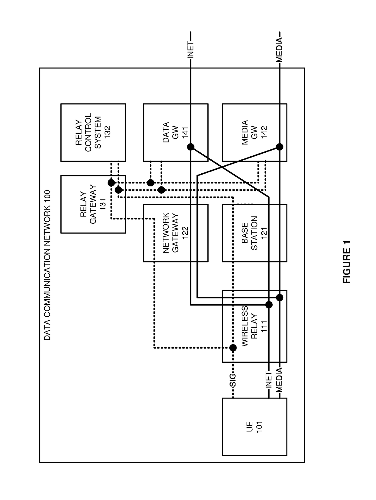 Wireless relay quality-of-service in a data communication network