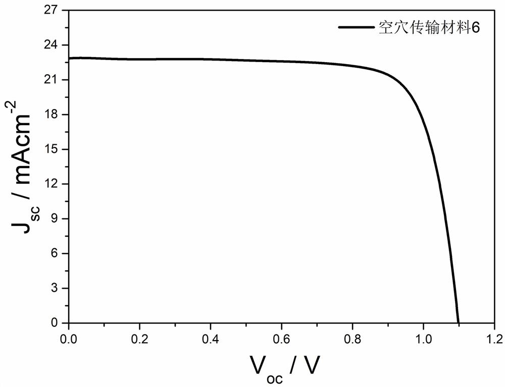 A kind of hole transport material based on silole condensed heterocycle and its preparation method and application