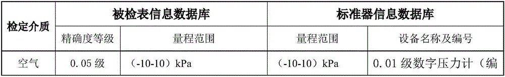 Thermal meter verification management system and method based on WLAN (wireless local area network)