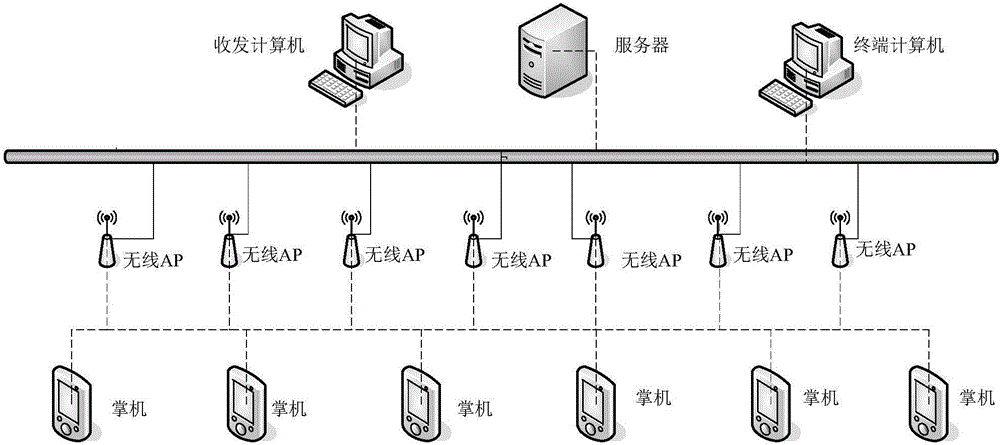 Thermal meter verification management system and method based on WLAN (wireless local area network)