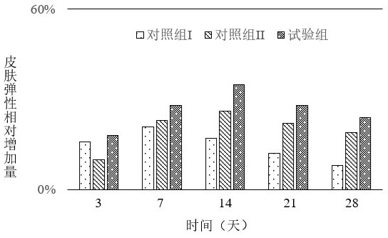 A kind of hyaluronic acid gel composition for hydrolight injection and preparation method thereof