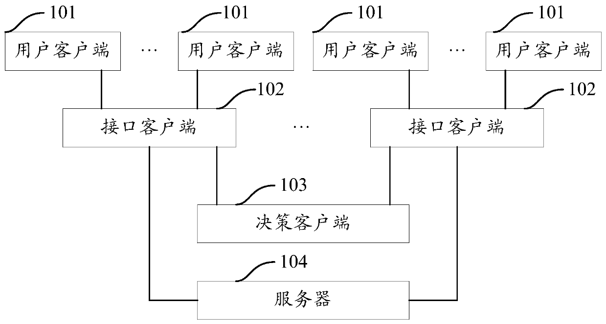 Empirical feedback system and method