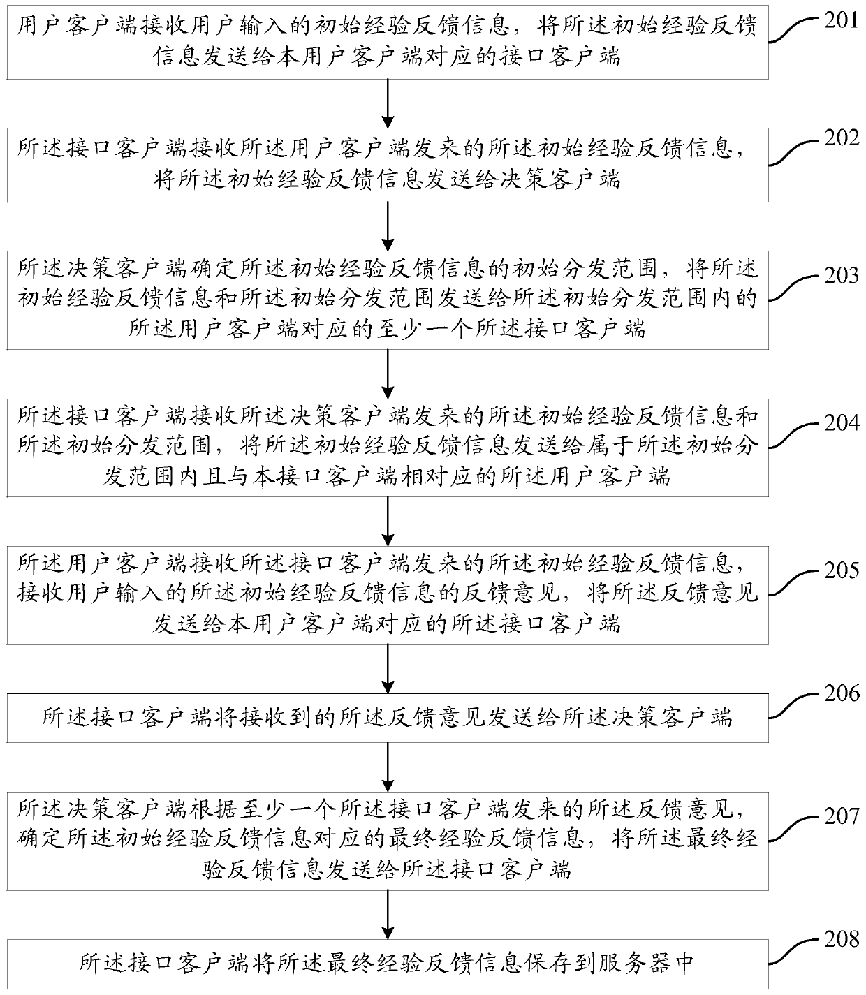 Empirical feedback system and method