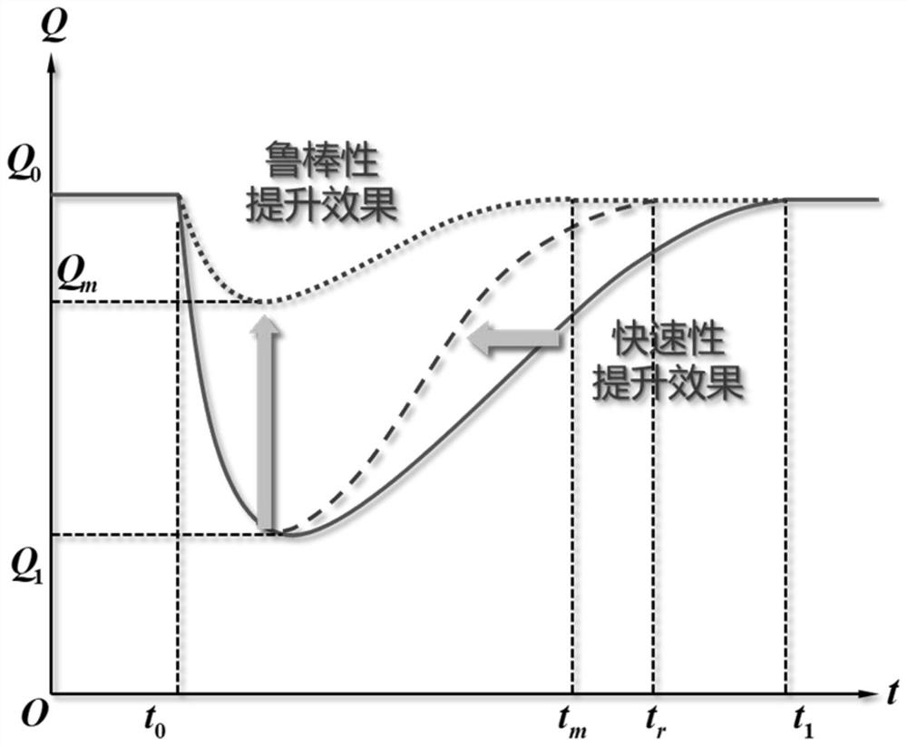 Method and system for improving toughness of power distribution network