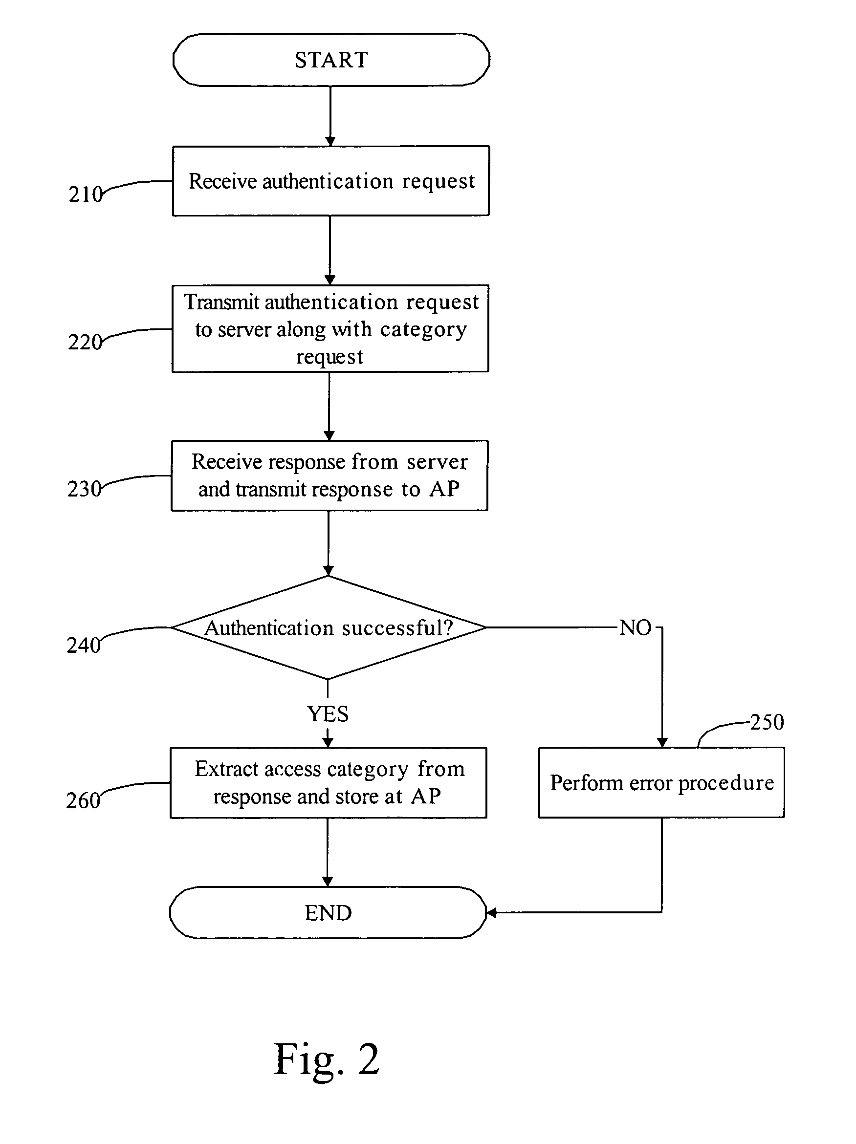 System and method for providing differentiated service levels to wireless devices in a wireless network