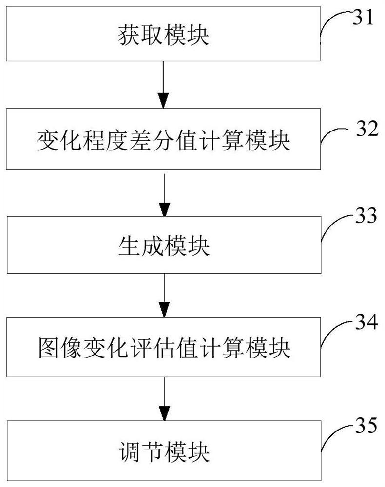 A frame rate adjustment method, device and terminal device