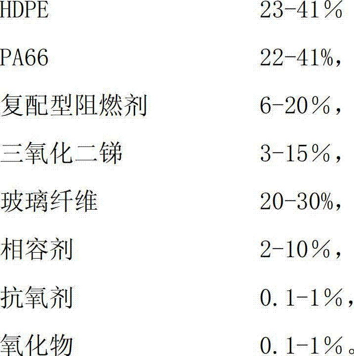 Flame-retardant glass fiber-reinforced HDPE/PA66 alloy material with high CTI value and high GWIT value