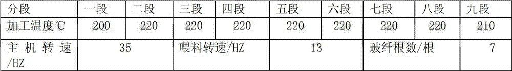 Flame-retardant glass fiber-reinforced HDPE/PA66 alloy material with high CTI value and high GWIT value