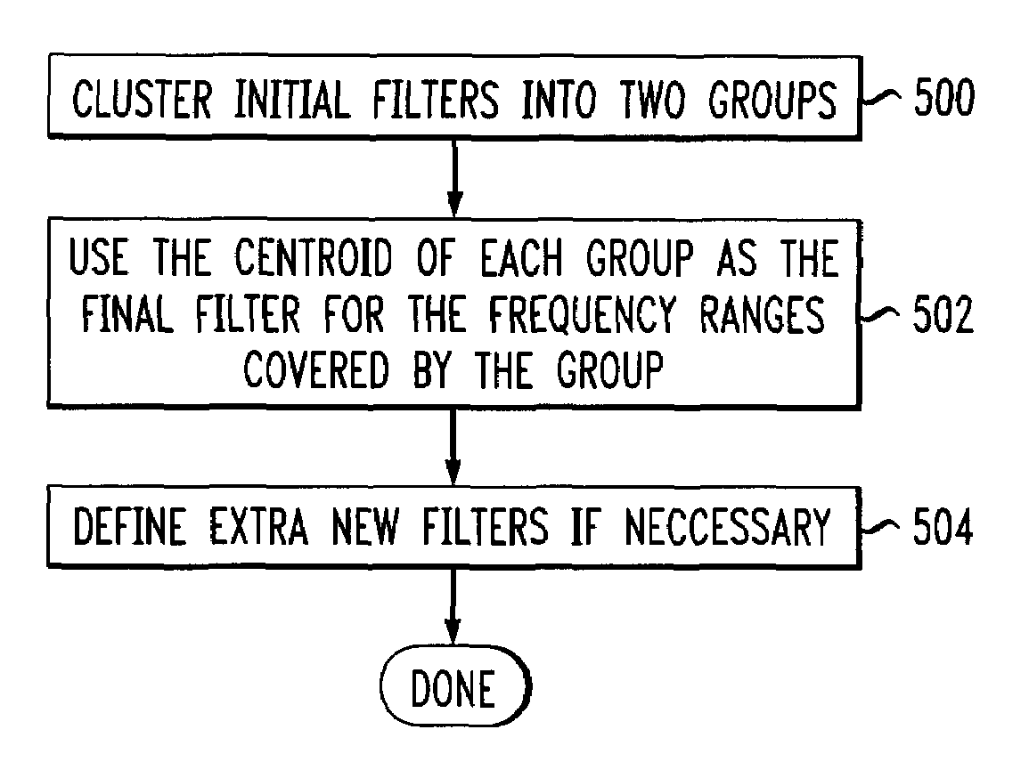 Effective deployment of temporal noise shaping (TNS) filters