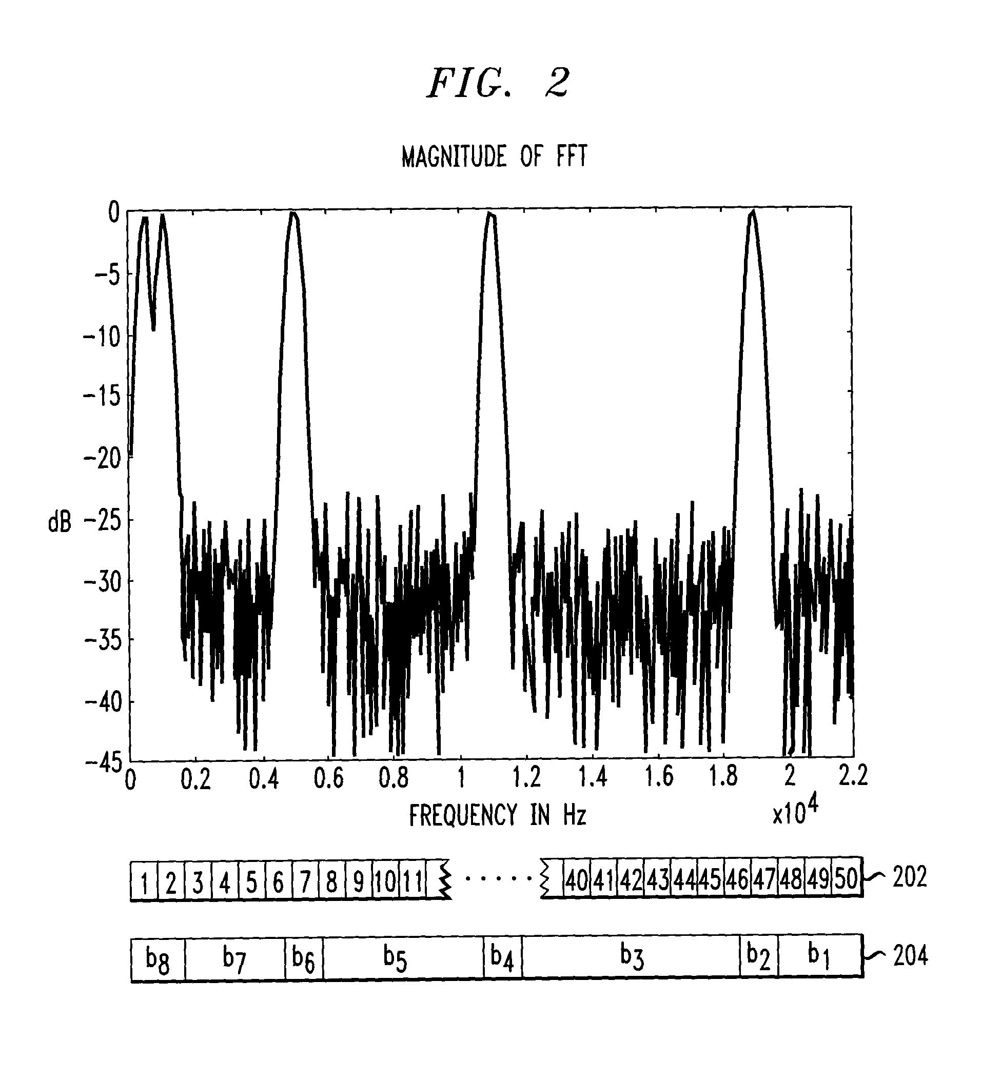 Effective deployment of temporal noise shaping (TNS) filters