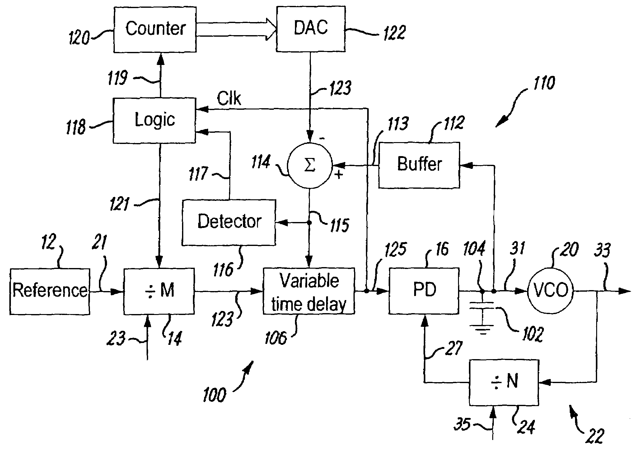 Phase locked loop