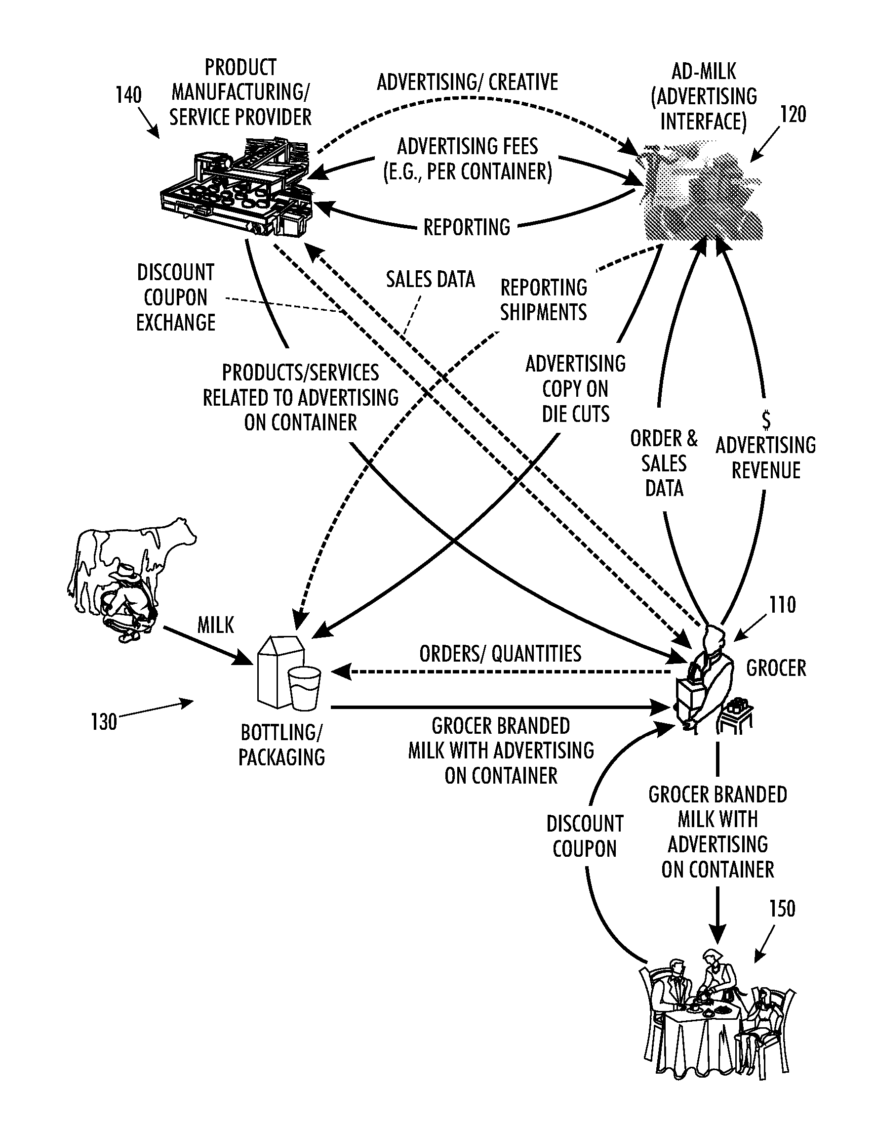 System and method for brokering the sale of advertising on containers