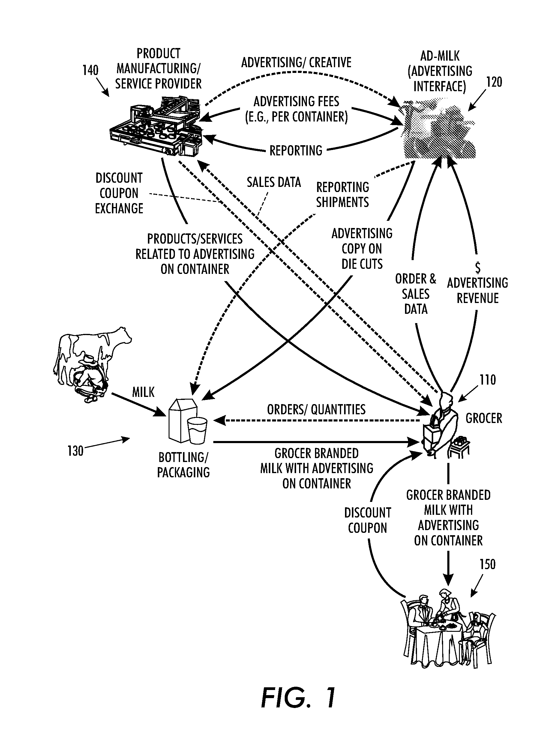 System and method for brokering the sale of advertising on containers