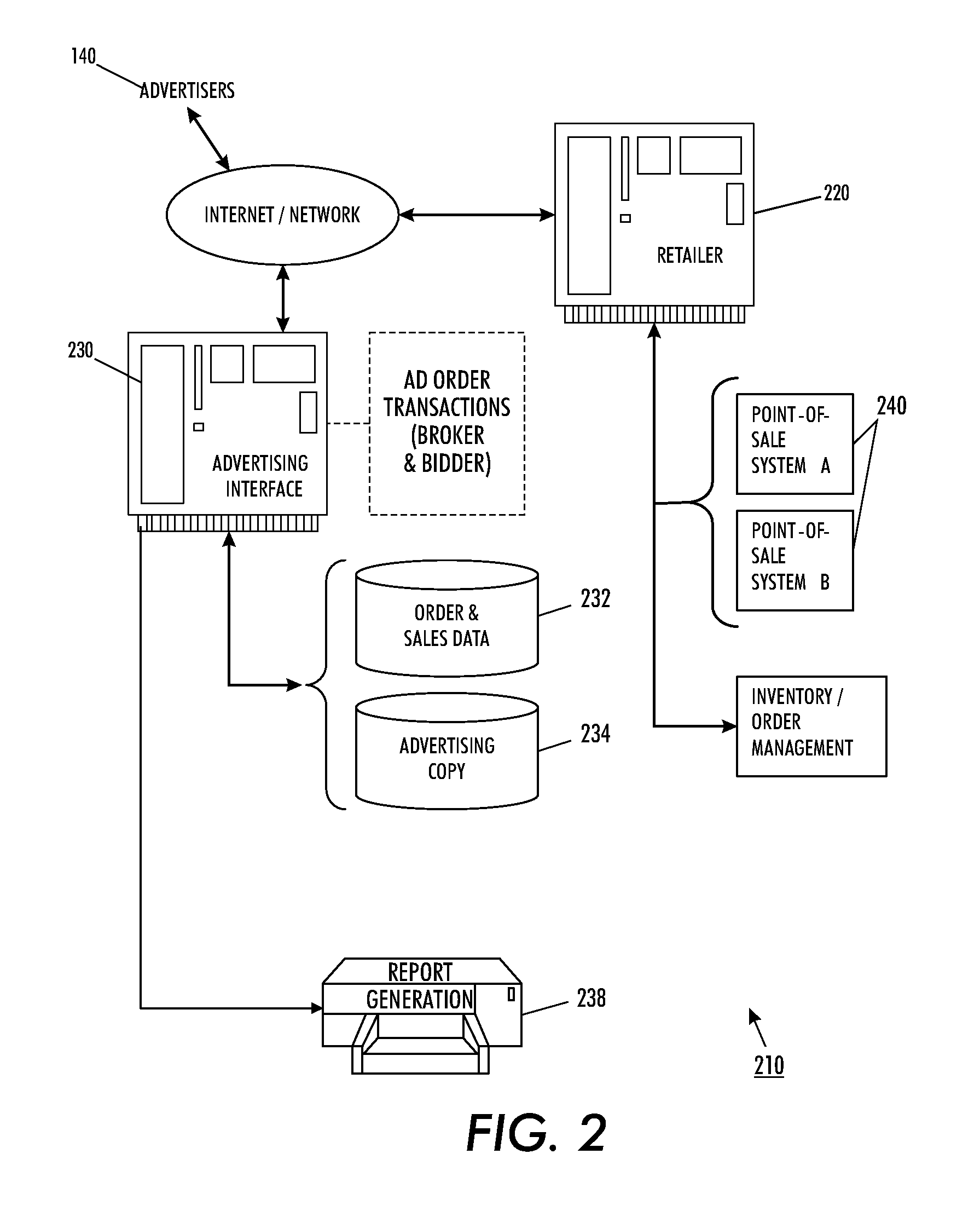 System and method for brokering the sale of advertising on containers