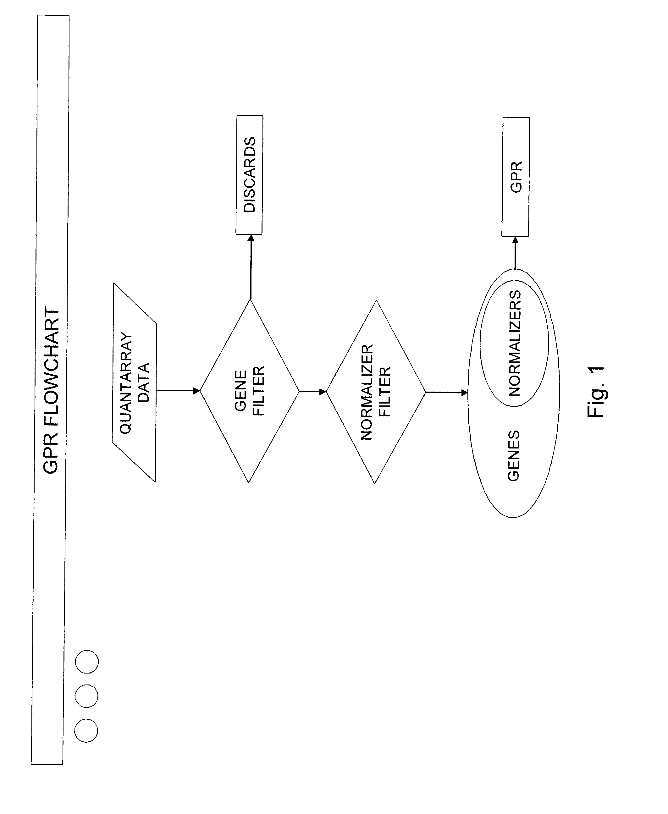 Expression data analysis systems and methods