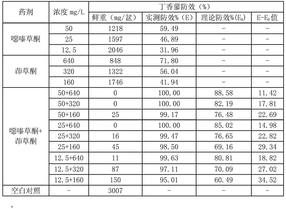 Weeding composition for preventing and treating weeds in rice fields